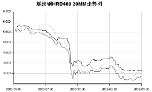 新闻图片20094693641241573764640_7932.jpg