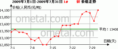 新闻图片20096311636391249029399796_2265.gif