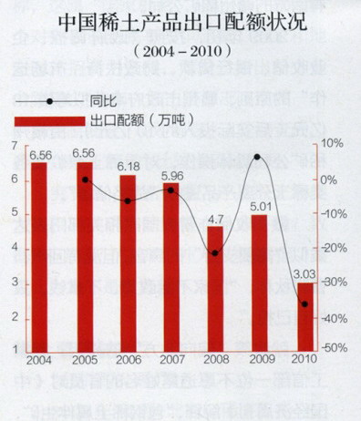 2010有色金属年终盘点