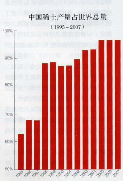 2010有色金属年终盘点