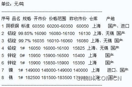 QQ截图20120130132215