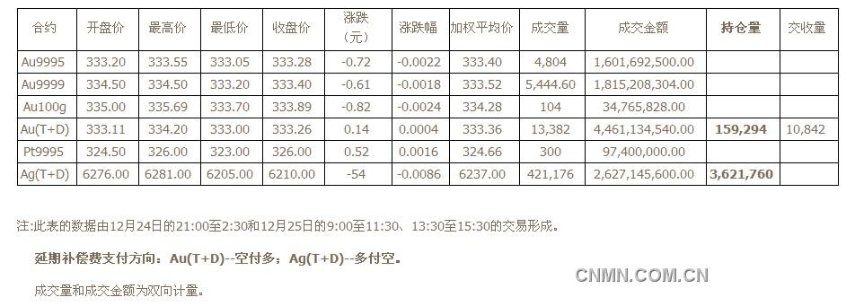 QQ截图未命名