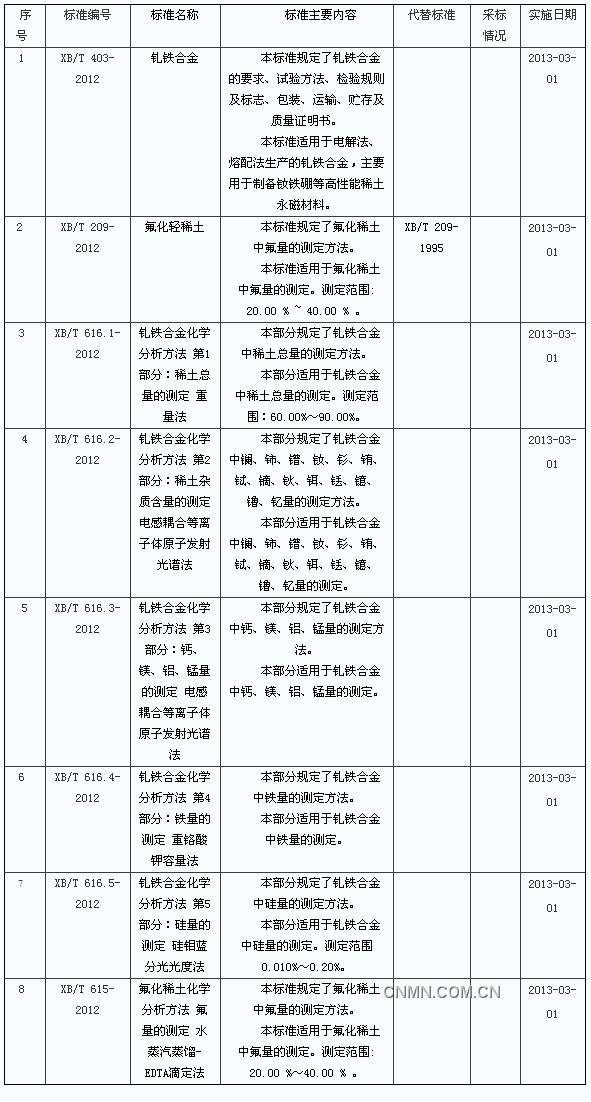 9月3日上海期货收盘行情（周一）_上海期货_中铝网