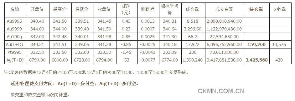 QQ截图未命名