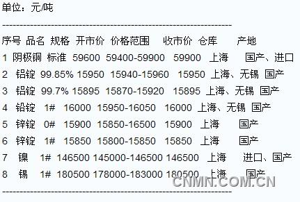 QQ截图20120208154032