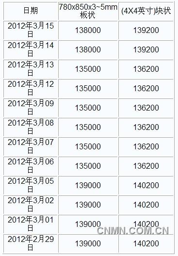 QQ截图20120316112306