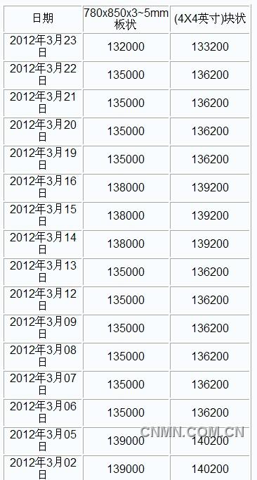 QQ截图20120323143835