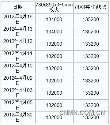 QQ截图20120416150900