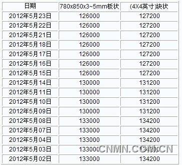 QQ截图20120523132456