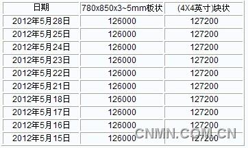 QQ截图20120528160702