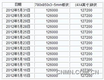 QQ截图20120531150903