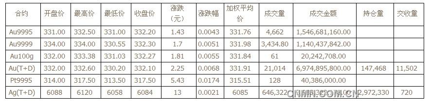 QQ截图未命名