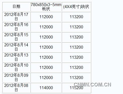 QQ截图未命名