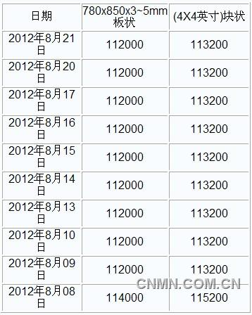 QQ截图20120821172148