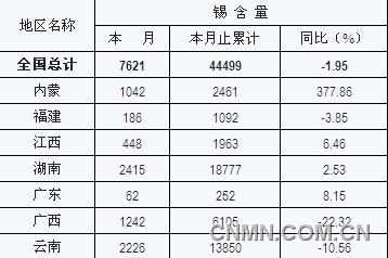 有色金属工业协会：2012年1-6月份锡含量数据