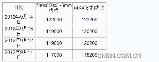 QQ截图未命名