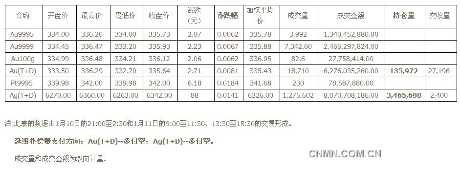 QQ截图20130107124351