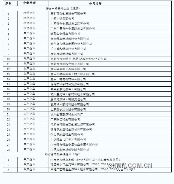 QQ截图20131206084239