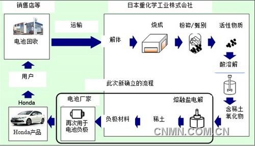 20130308na01