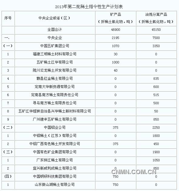 QQ截图20130718094826