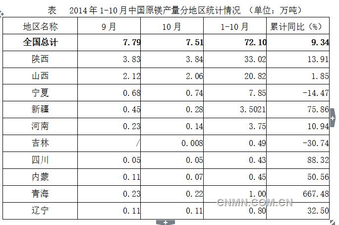 QQ截图20141126203142