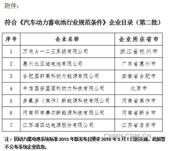 第二批动力蓄电池白名单