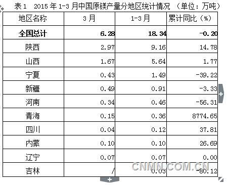 QQ截图20150430104222