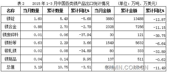 QQ截图20150430104524