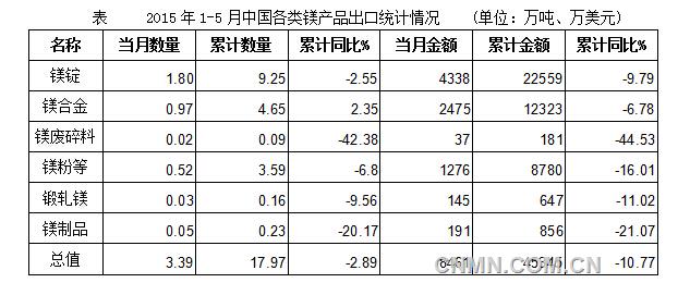 QQ截图20150629113355