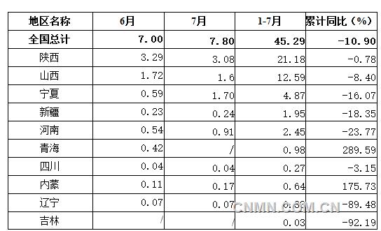 QQ截图20150831110555