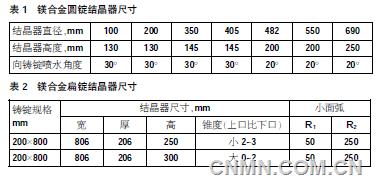 QQ截图20151009125253