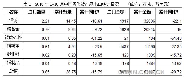 QQ截图20161206085303