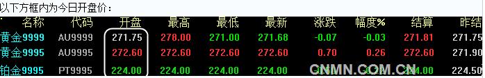 2016年6月14日上海黄金交易所开盘行情