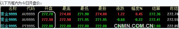 2016年6月16日上海黄金交易所开盘行情