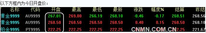 2016年6月23日上海黄金交易所开盘行情