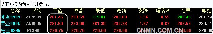 2016年6月27日上海黄金交易所开盘行情