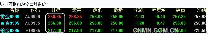 6月3日上海黄金交易所开盘行情