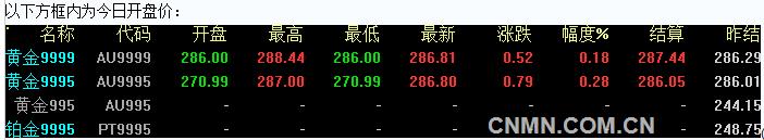 2016年7月19日上海黄金交易所开盘行情