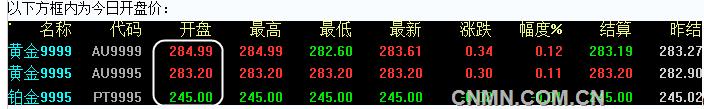 2016年7月26日上海黄金交易所开盘行情