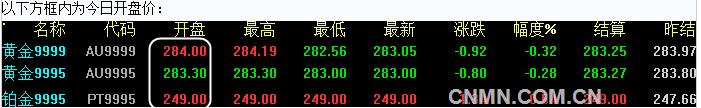 2016年7月27日上海黄金交易所开盘行情