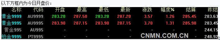 2016年7月28日上海黄金交易所开盘行情