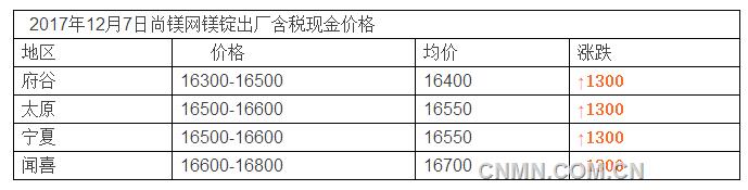 QQ浏览器截屏未命名