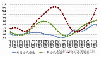 中色铝冶炼产业合成指数曲线