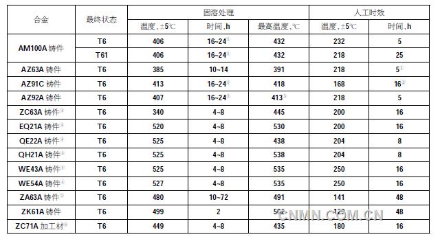 QQ截图20170731124241