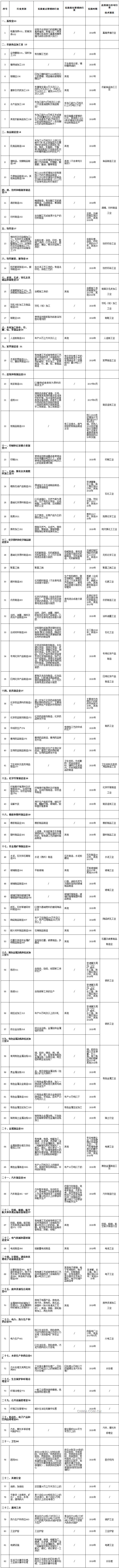 固定污染源排污许可分类管理名录（2017年版）_副本