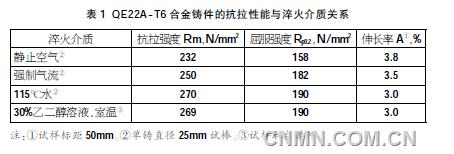 QQ截图20170807144135