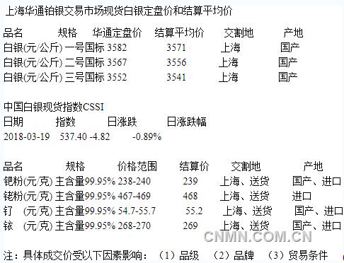 TIM截图20180319152748