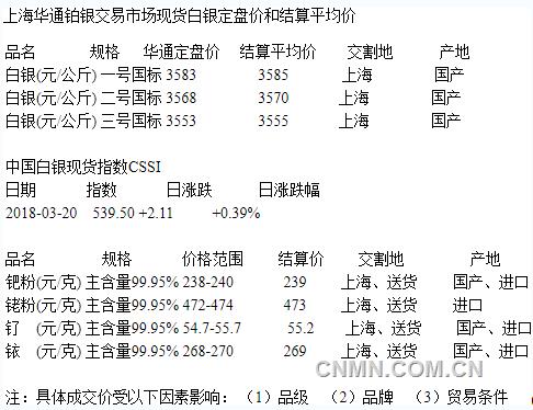 TIM截图20180320155344