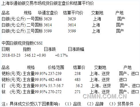 TIM截图20180323155949