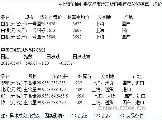 QQ截图20180507150230